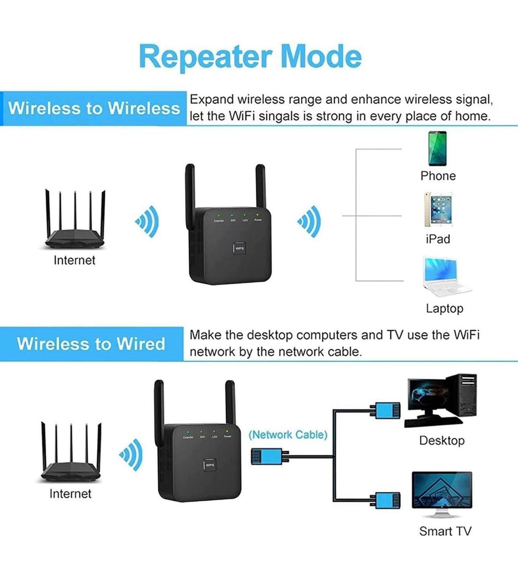 (MSRP $29.99) 2025 Fastest WiFi Extender – 12,000 Sq.ft & 80 Device Booster