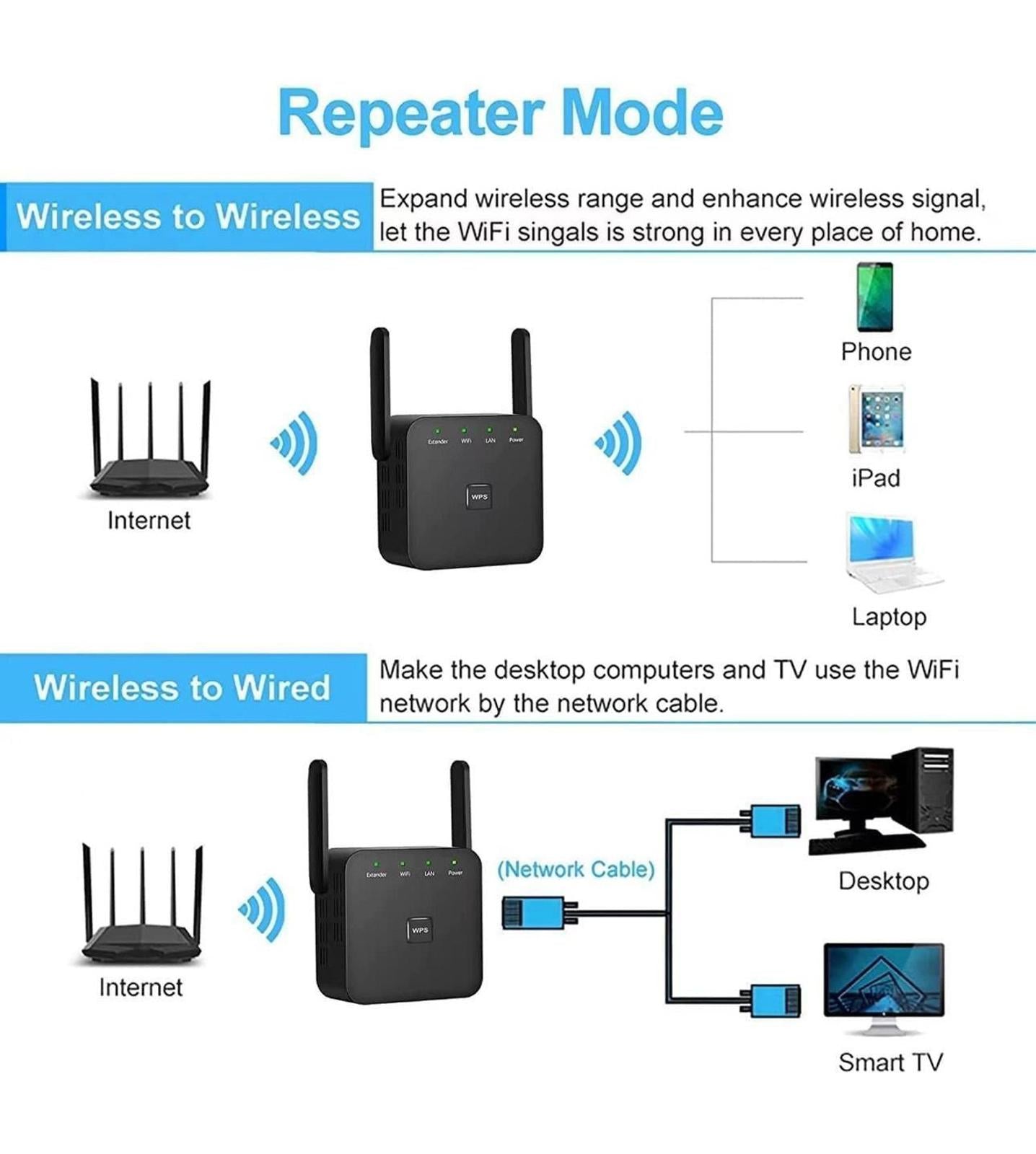 (MSRP $29.99) 2025 Fastest WiFi Extender – 12,000 Sq.ft & 80 Device Booster