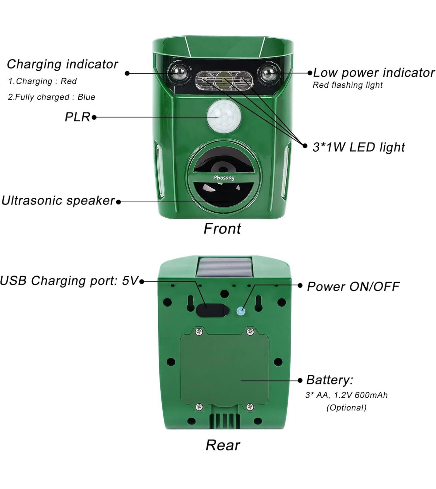 (MSRP $39.99) Solar Ultrasonic Animal Repeller – Waterproof with Motion Sensor