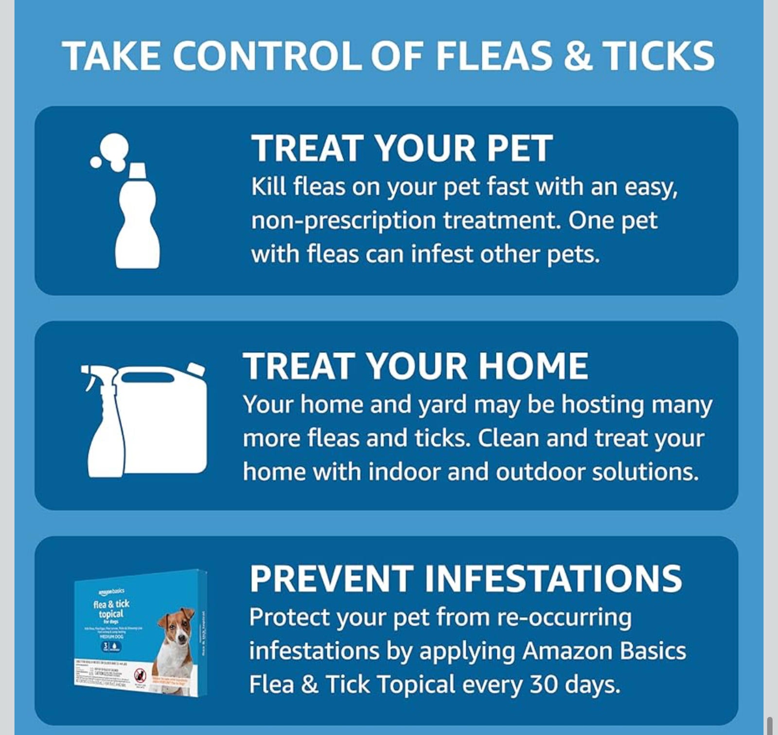 NEW MSRP $29) Amazon Basics Flea & Tick for Medium Dogs 🐶🛡️