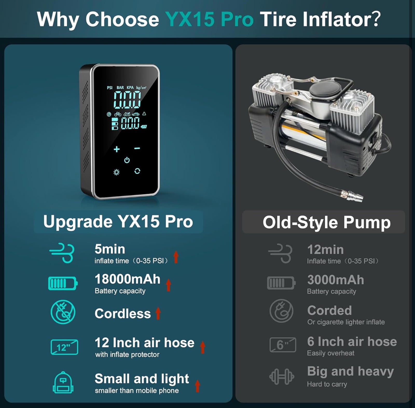 (MSRP $59.99) 18,000mAh 150 PSI Portable Tire Inflator,Touch Display, 4 Presets