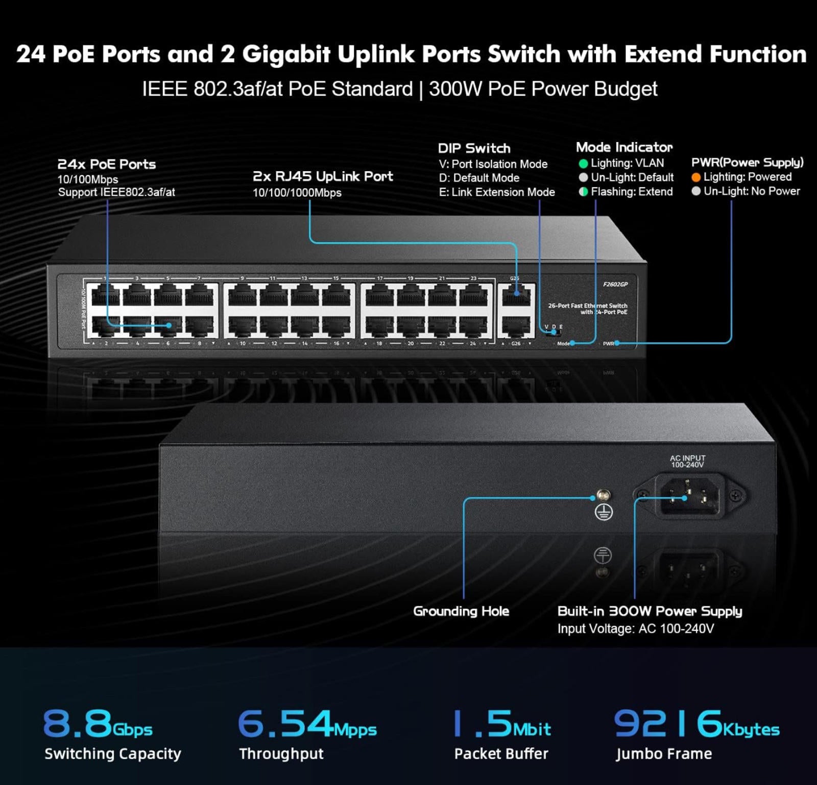 (MSRP $119.99) 24-Port PoE+ Ethernet Switch 2 Gigabit Uplinks, 300W Power