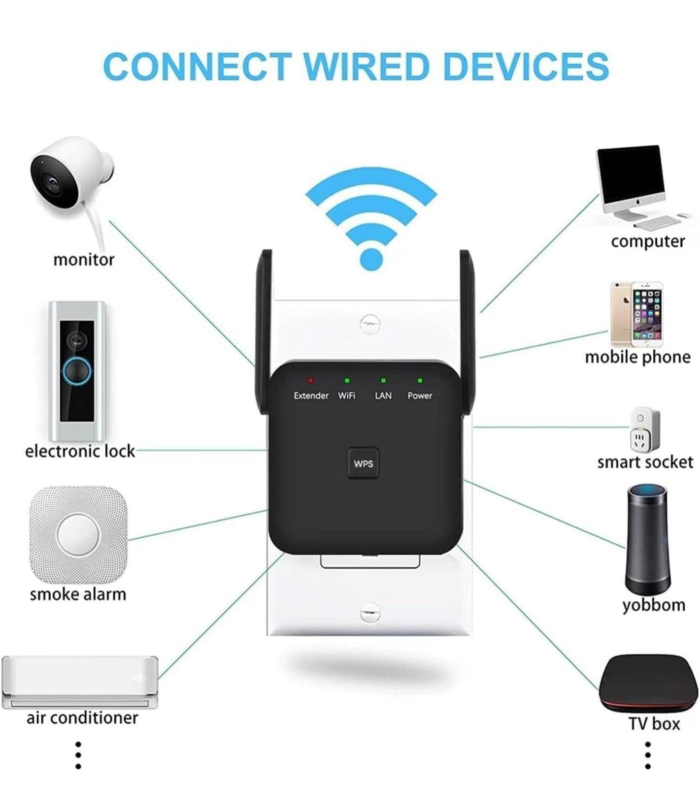 (MSRP $29.99) 2025 Fastest WiFi Extender – 12,000 Sq.ft & 80 Device Booster