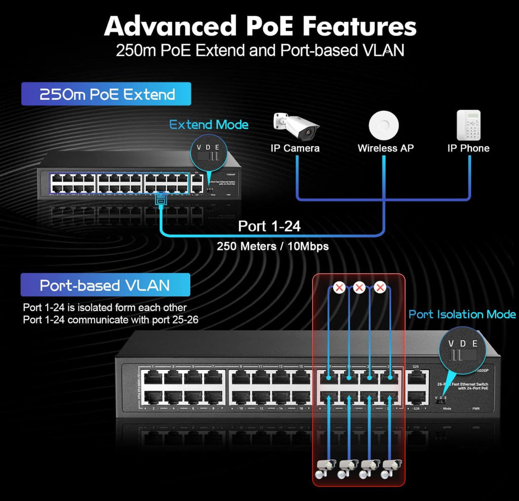 (MSRP $119.99) 24-Port PoE+ Ethernet Switch 2 Gigabit Uplinks, 300W Power