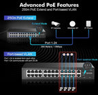 (MSRP $119.99) 24-Port PoE+ Ethernet Switch 2 Gigabit Uplinks, 300W Power