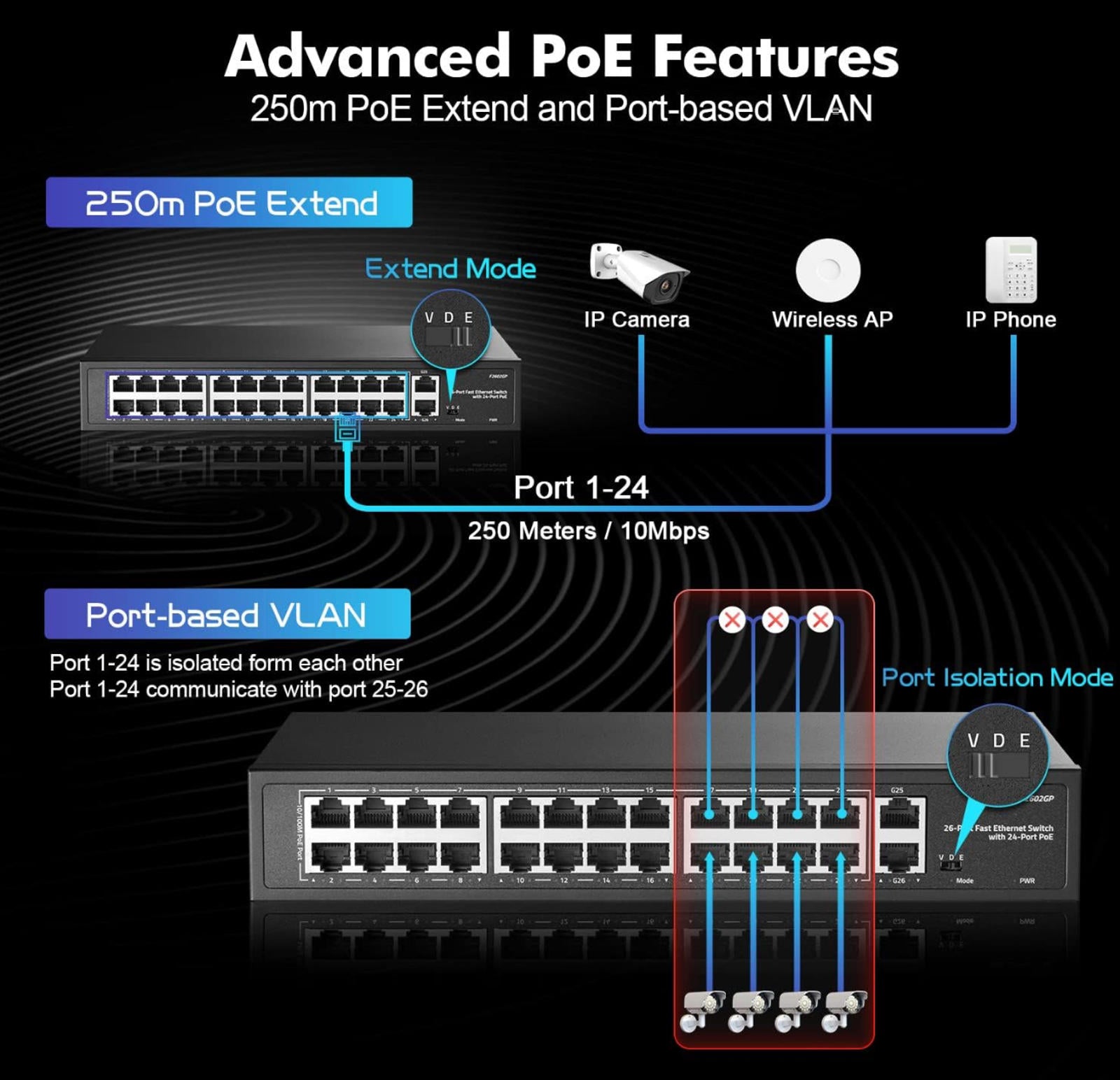 (MSRP $119.99) 24-Port PoE+ Ethernet Switch 2 Gigabit Uplinks, 300W Power
