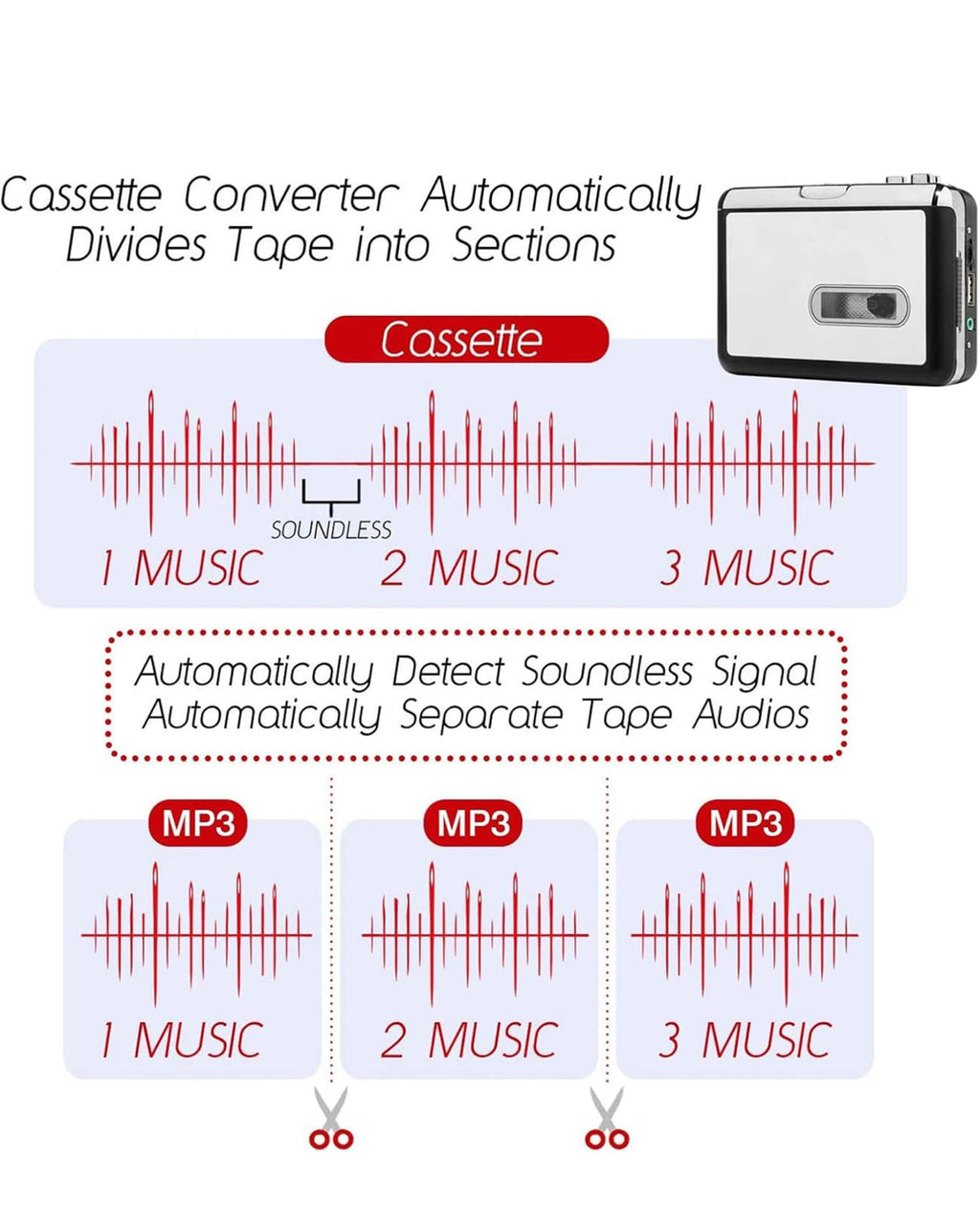(MSRP $34.99) Reshow Cassette to MP3 Converter – Standalone USB Recorder
