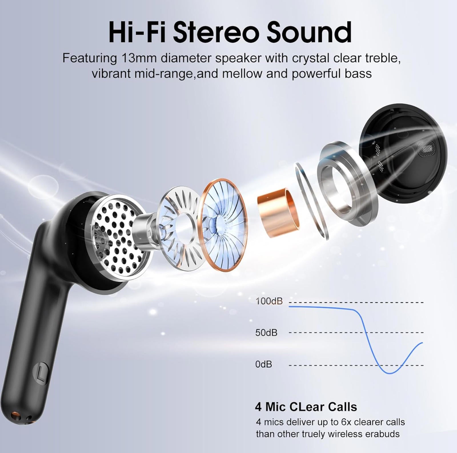 (NEW MSRP $49.99) Wireless Earbuds – Bluetooth 5.4, 40H Playtime, IP7 Waterproof