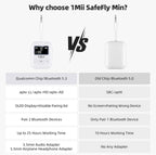(NEW MSRP $44.99) 1Mii SafeFly Mini BT5.3 Transmitter– Low Latency, 25hr Battery