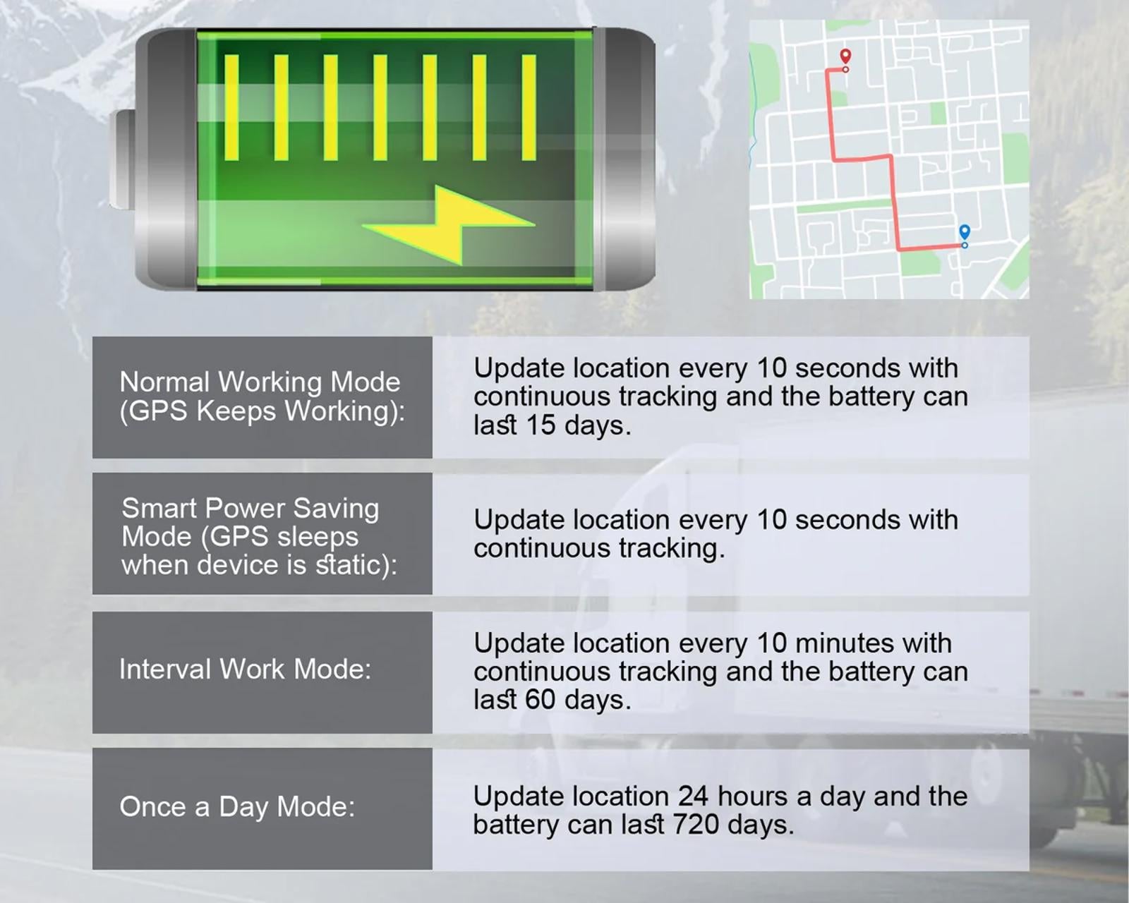 (MSRP $49.95) S20 Pro GPS Tracker – 4G, 30-Day Live Tracking, Magnetic Mount