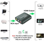 (MSRP $19.99) RCA to HDMI Converter – 1080p AV Adapter with USB Power