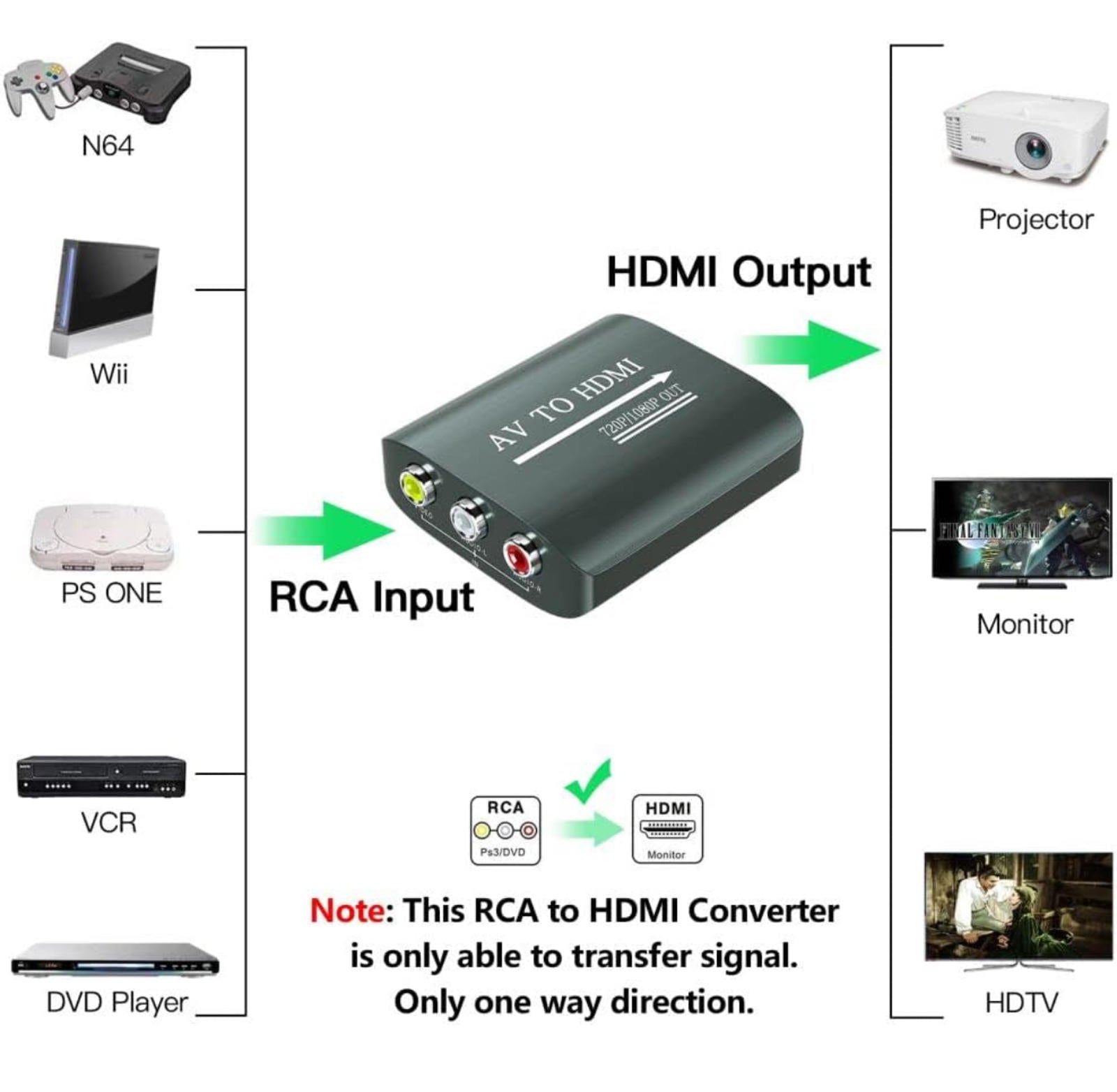 (MSRP $19.99) RCA to HDMI Converter – 1080p AV Adapter with USB Power