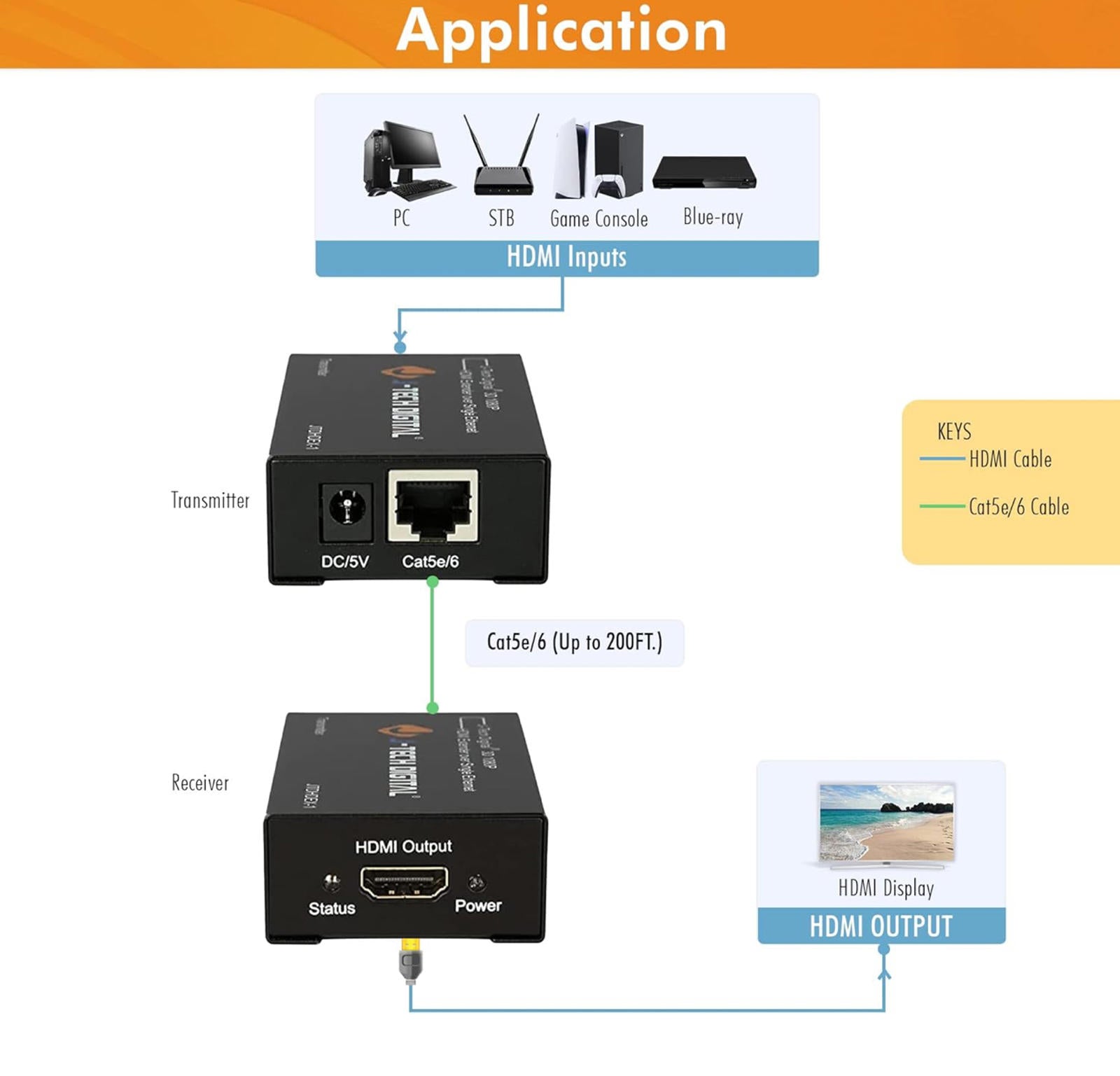 (MSRP $69.99) J-Tech HDMI Extender over Cat5e/6 (1080p) @200ft with EDID Support