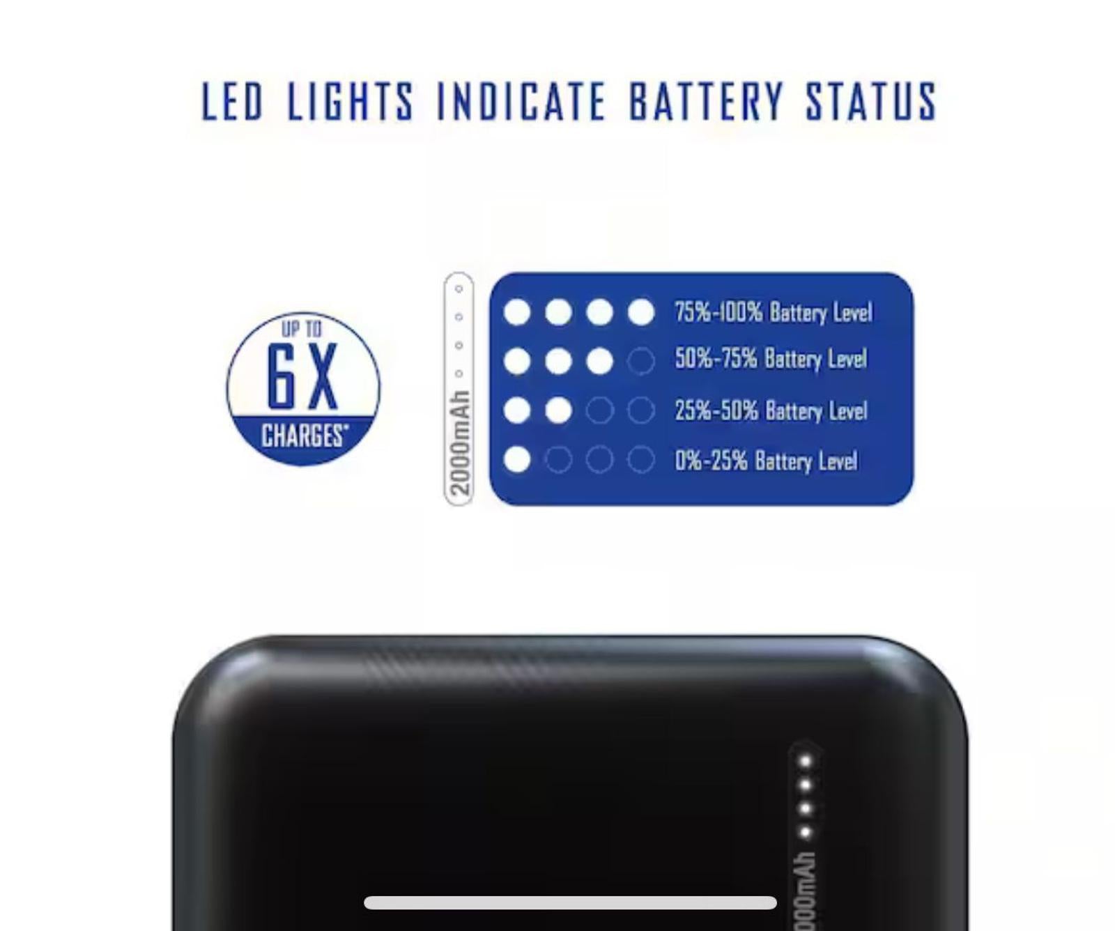 (NEW MSRP $30 ) PocketJuice Hyper Charge 20000 MAh Portable Charger Power Bank