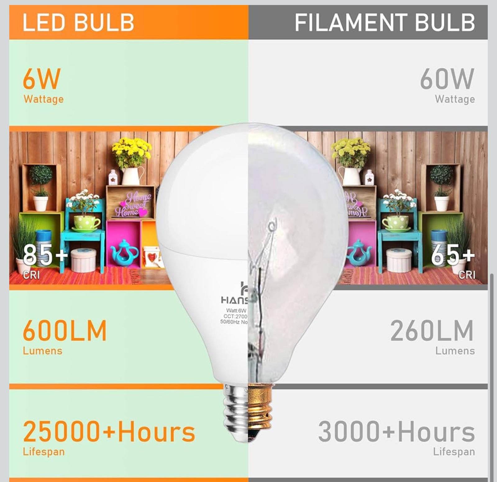 (MSRP $24.99) 6 W E12 LED Bulb – 60 W Equivalent, Warm White 2700 K