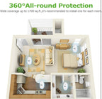 (MSRP $39.99) Ultrasonic Pest Repeller 4-Pack – Safe Indoor Plug-In for Mice,etc