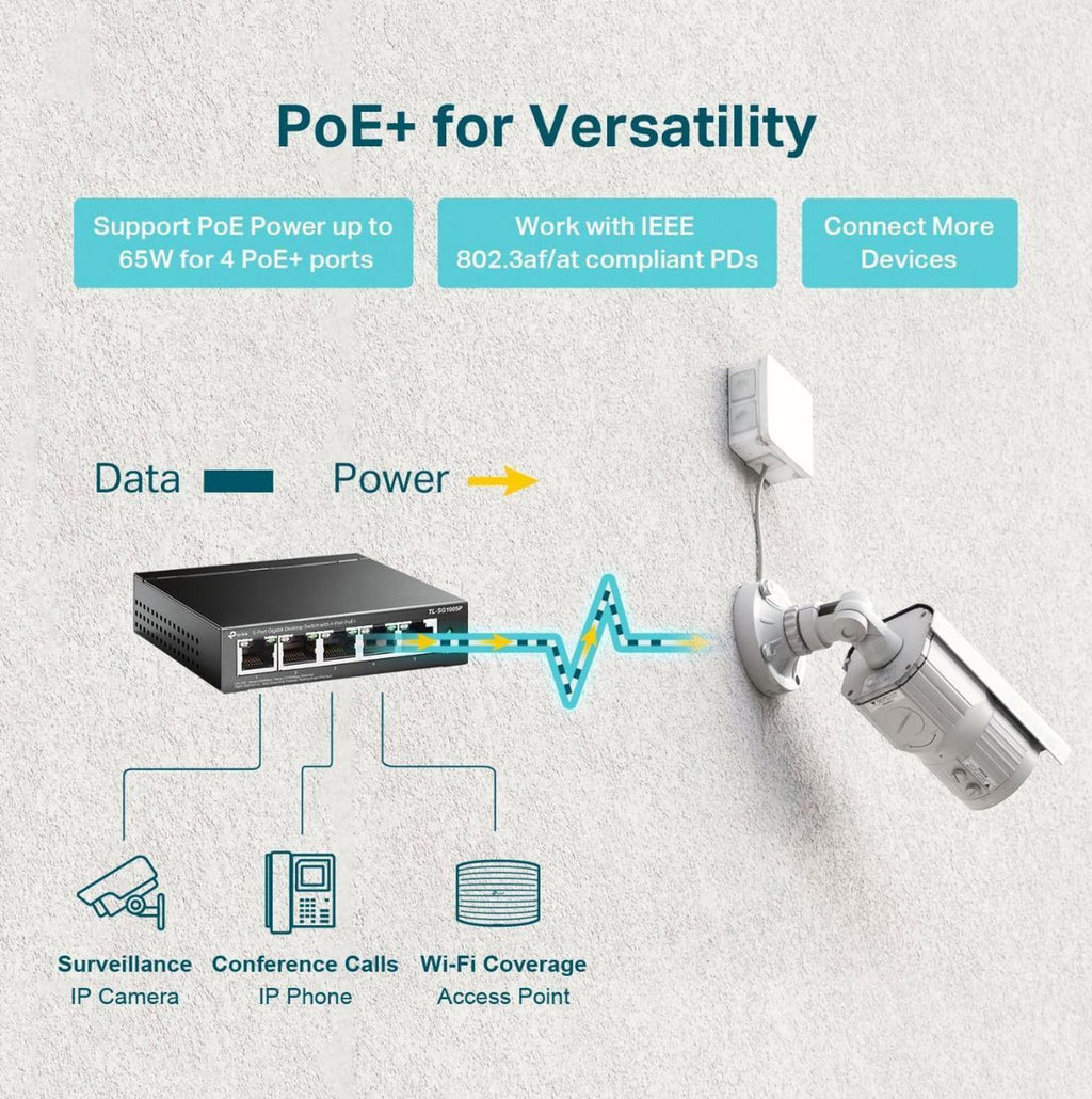 (NEW $56.95) TL-SG1005P, 5 Port Gigabit, 65W PoE Network Ethernet switch