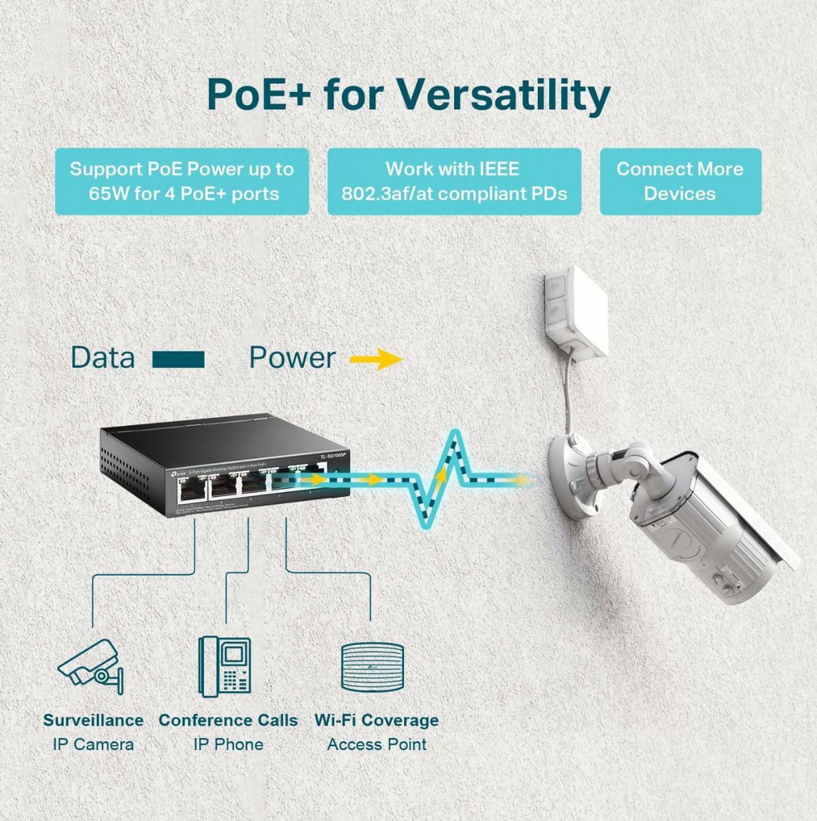(NEW $56.95) TL-SG1005P, 5 Port Gigabit, 65W PoE Network Ethernet switch