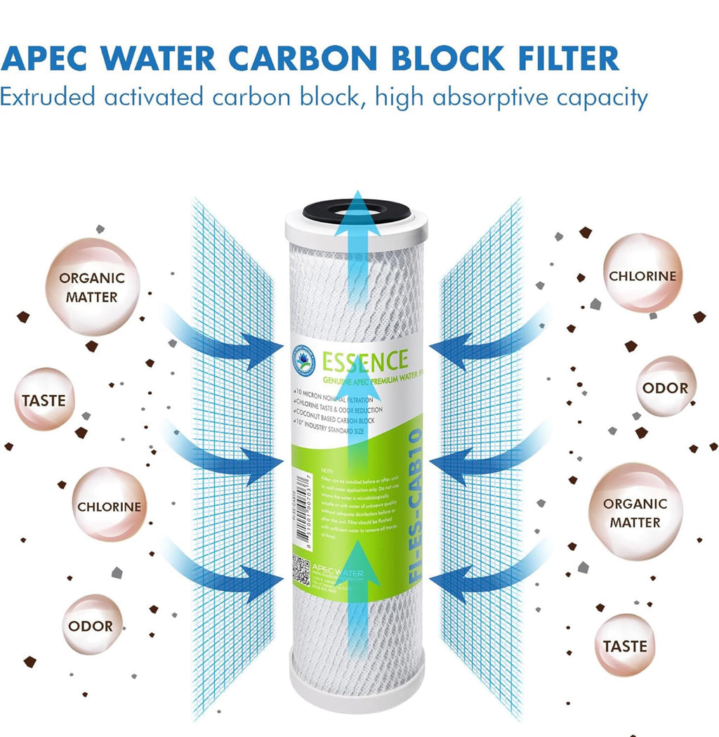 (NEW MSRP 19.95) APEC FI‑ES‑CAB10 10″ Carbon Block RO Water Filter