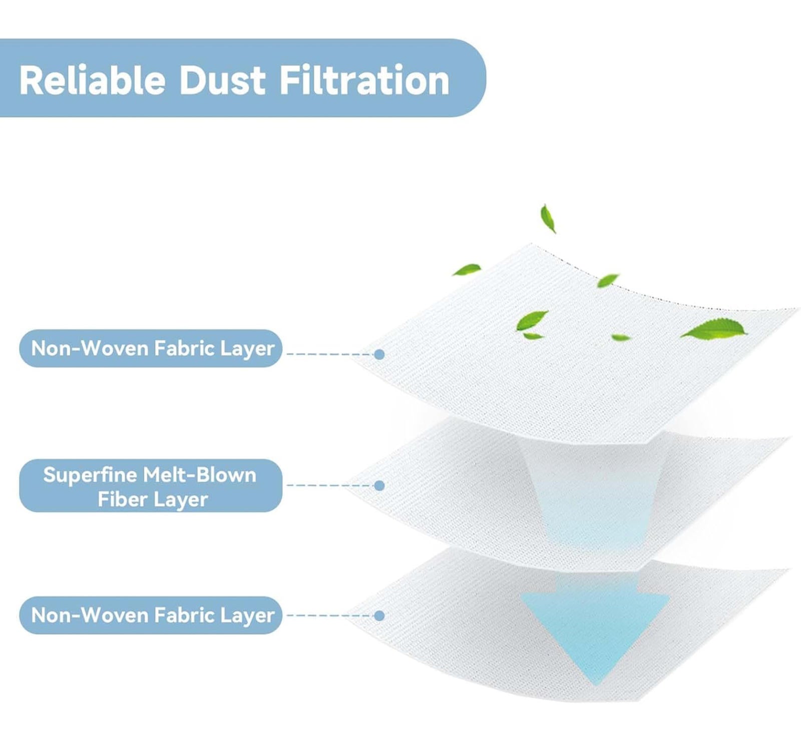 (NEW MSRP $29.99) 18-Pack Auto Dirt Disposal Bags for Roomba i/s/j Series