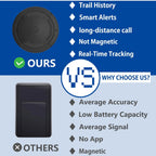 (MSRP $42.41) Mini GPS Tracker for Vehicles – Real-Time, No Monthly Fee