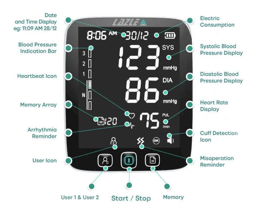 (NEW MSRP $99.99) Smart BP monitor, adjustable cuff, 200-memory, case