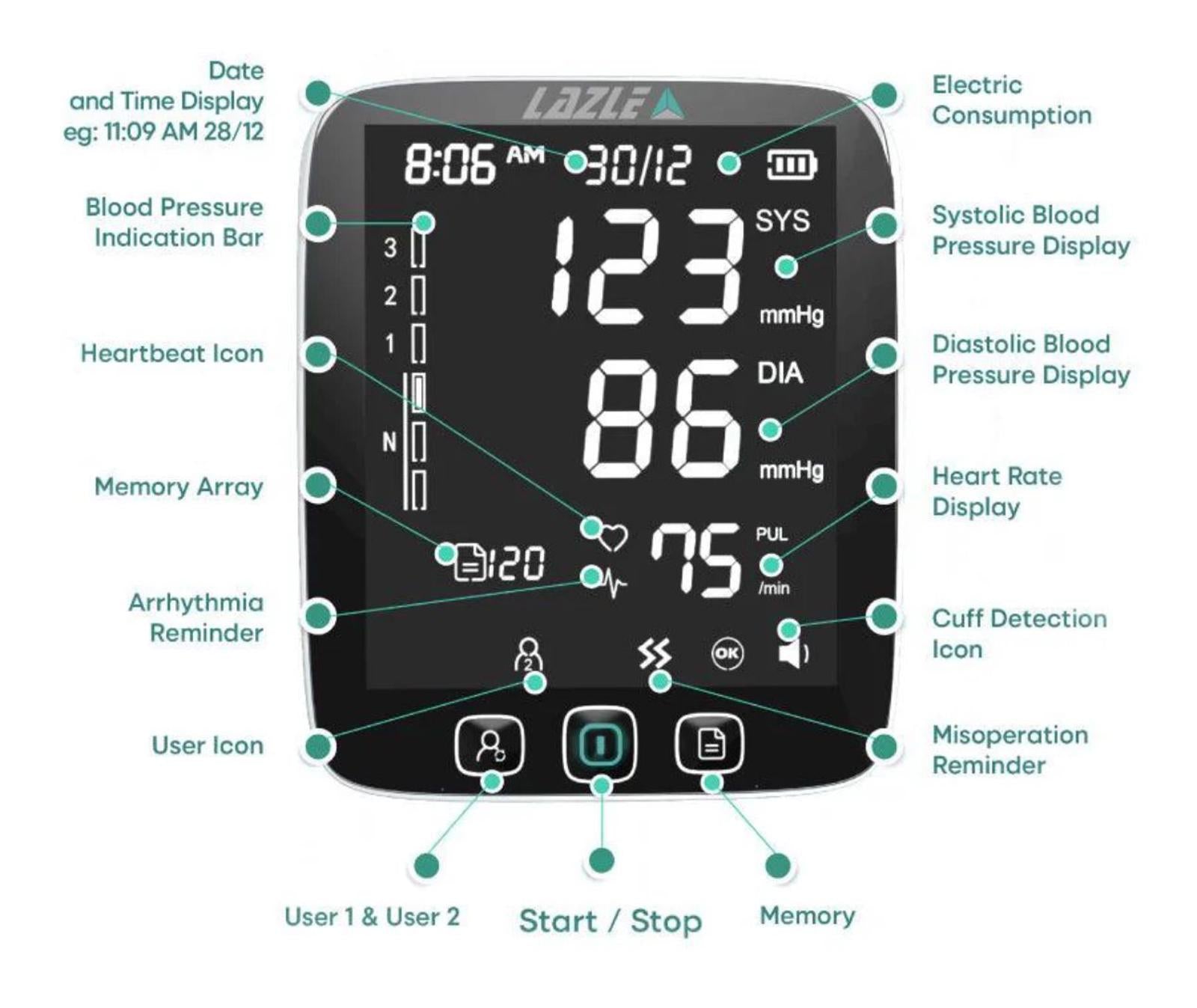 (NEW MSRP $99.99) Smart BP monitor, adjustable cuff, 200-memory, case