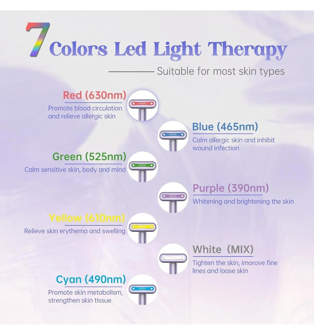 (NEW MSRP $26.59) Fxtiaa 7-in-1 LED Red Light Therapy Wand for Face & Neck