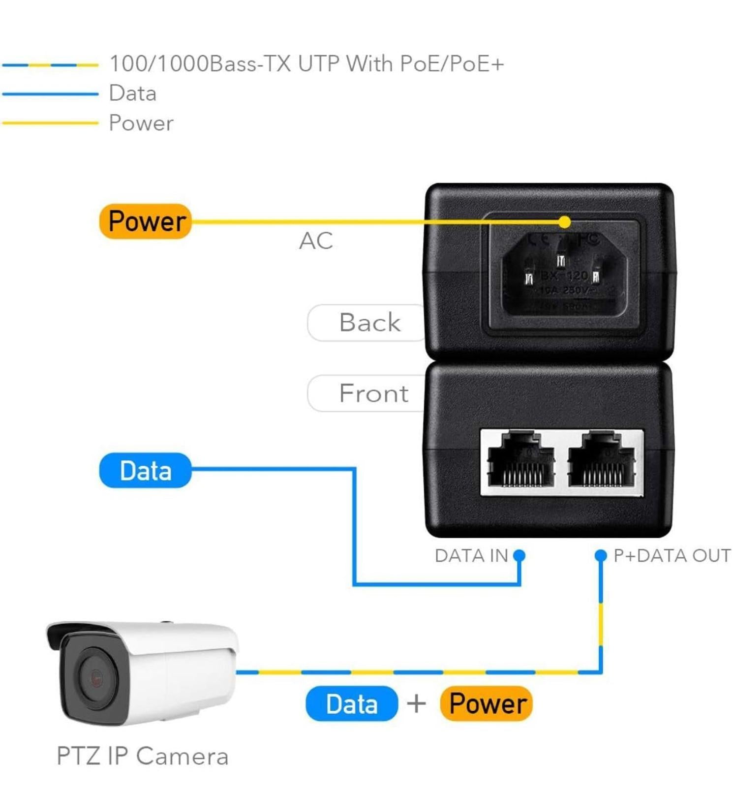 (MSRP $29.99) 30W Gigabit PoE Injector Adapter, 10/100/1000Mbps, IEEE 802.3af/at