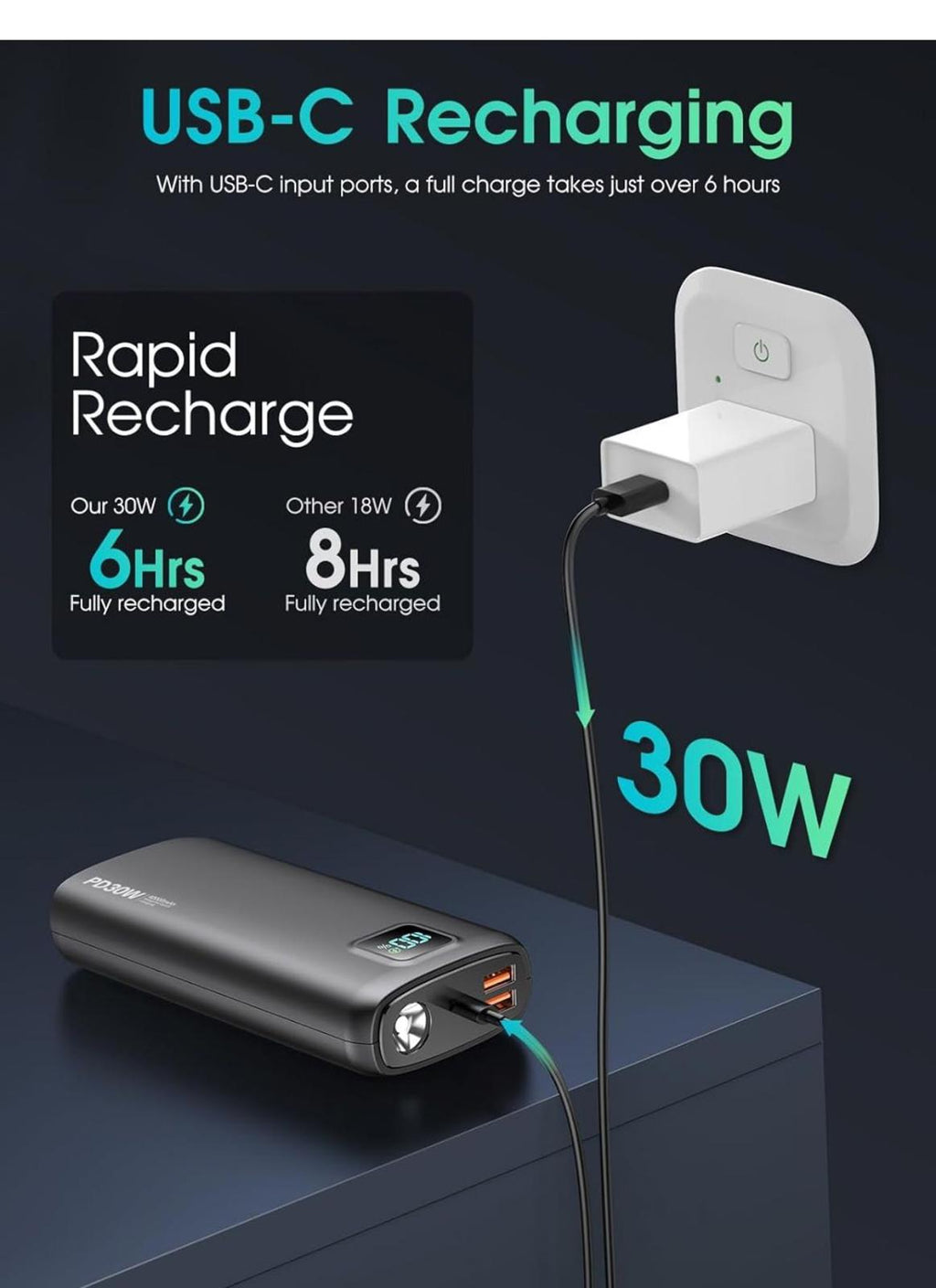 (NEW MSRP $39.99) Power Bank QC4.0+PD USB-C w/ LED Display & Flashlight
