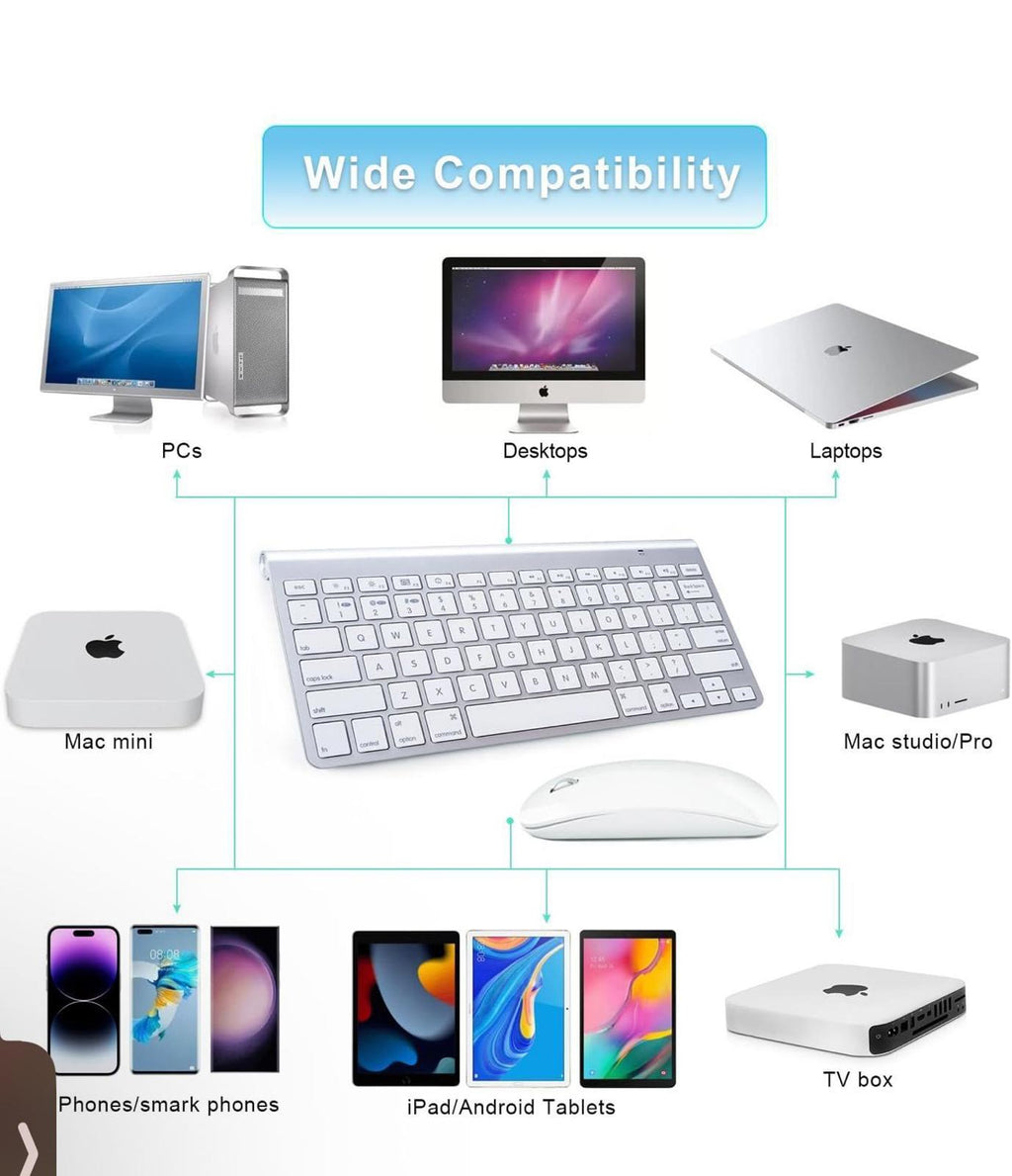 (NEW MSRP $35.99) Wireless Keyboard & Mouse Combo for Mac – USB-C + Bluetooth