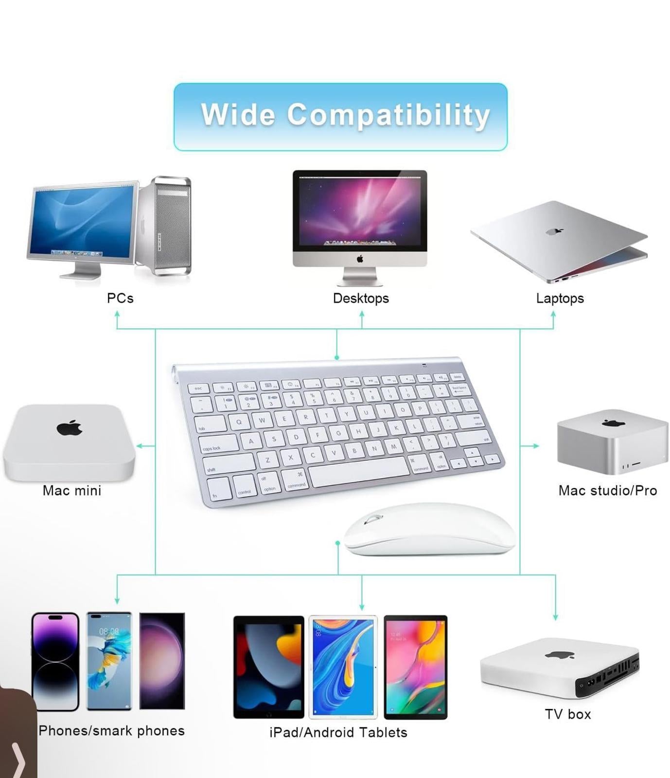 (NEW MSRP $35.99) Wireless Keyboard & Mouse Combo for Mac – USB-C + Bluetooth