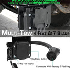 (MSRP $39.99) MECMO 7-Way to 4-Way Trailer Adapter – Dual Output, USCAR Plug 🌟