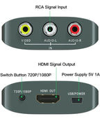 (MSRP $19.99) RCA to HDMI Converter – 1080p AV Adapter with USB Power