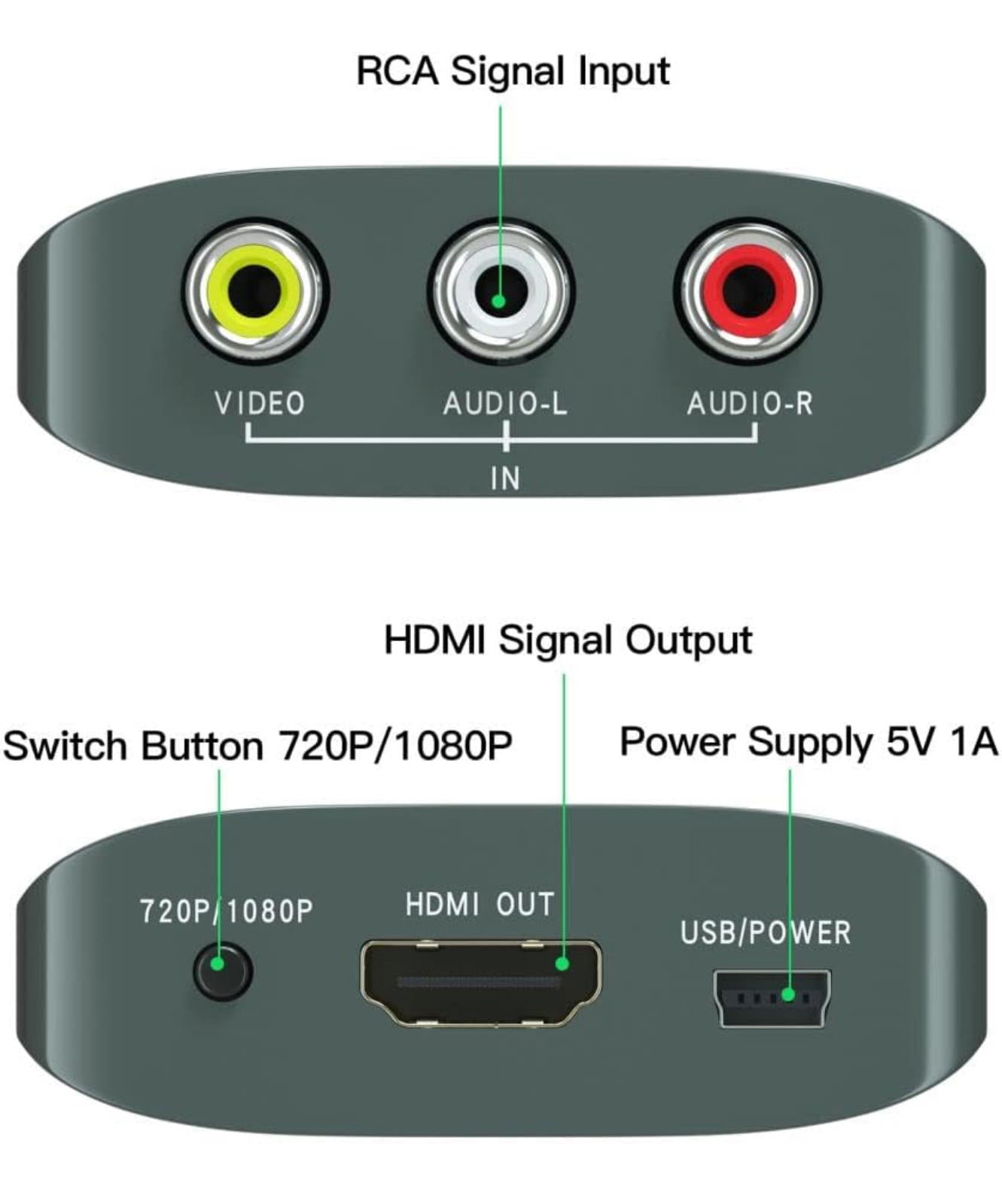 (MSRP $19.99) RCA to HDMI Converter – 1080p AV Adapter with USB Power