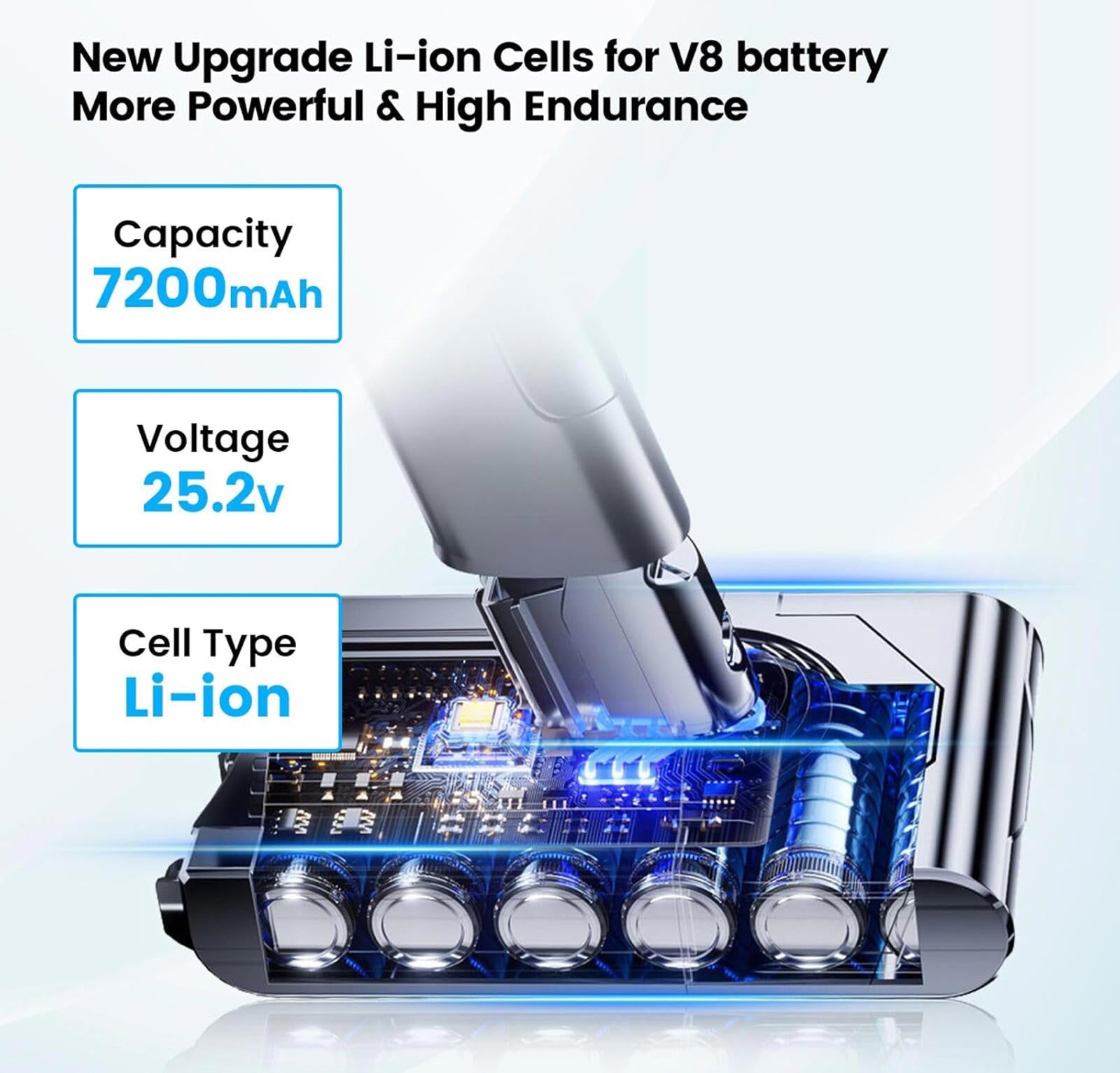 (MSRP $34.79) OHZHAO 25.2V 7200mAh Li-ion Battery for Dyson V8 - Smart-Protected