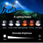 (NEW MSRP $19.99) Blukar LED Headlamp Rechargeable 2‑Pack (Model B0BLVT2Y9N)