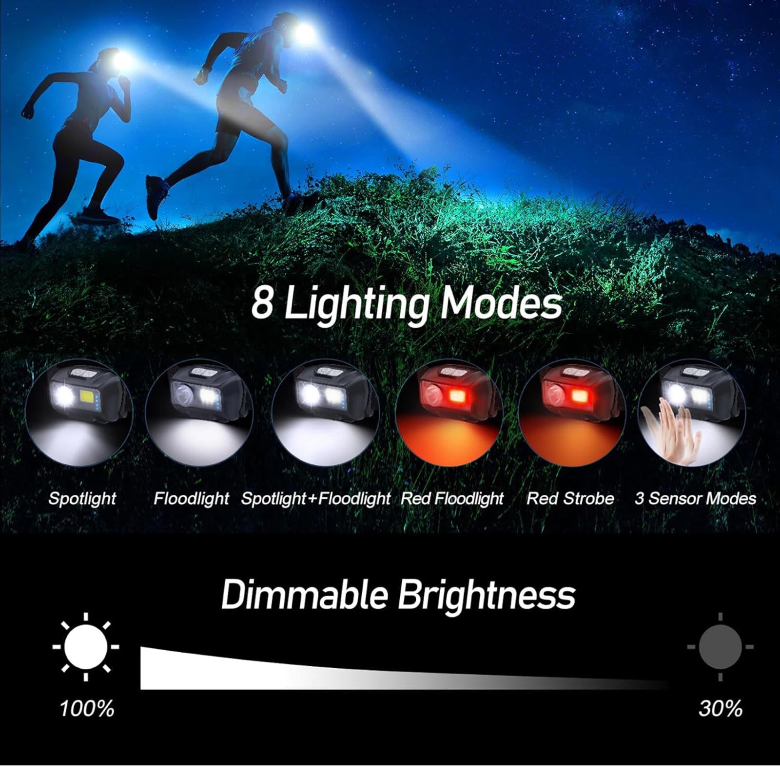 (NEW MSRP $19.99) Blukar LED Headlamp Rechargeable 2‑Pack (Model B0BLVT2Y9N)