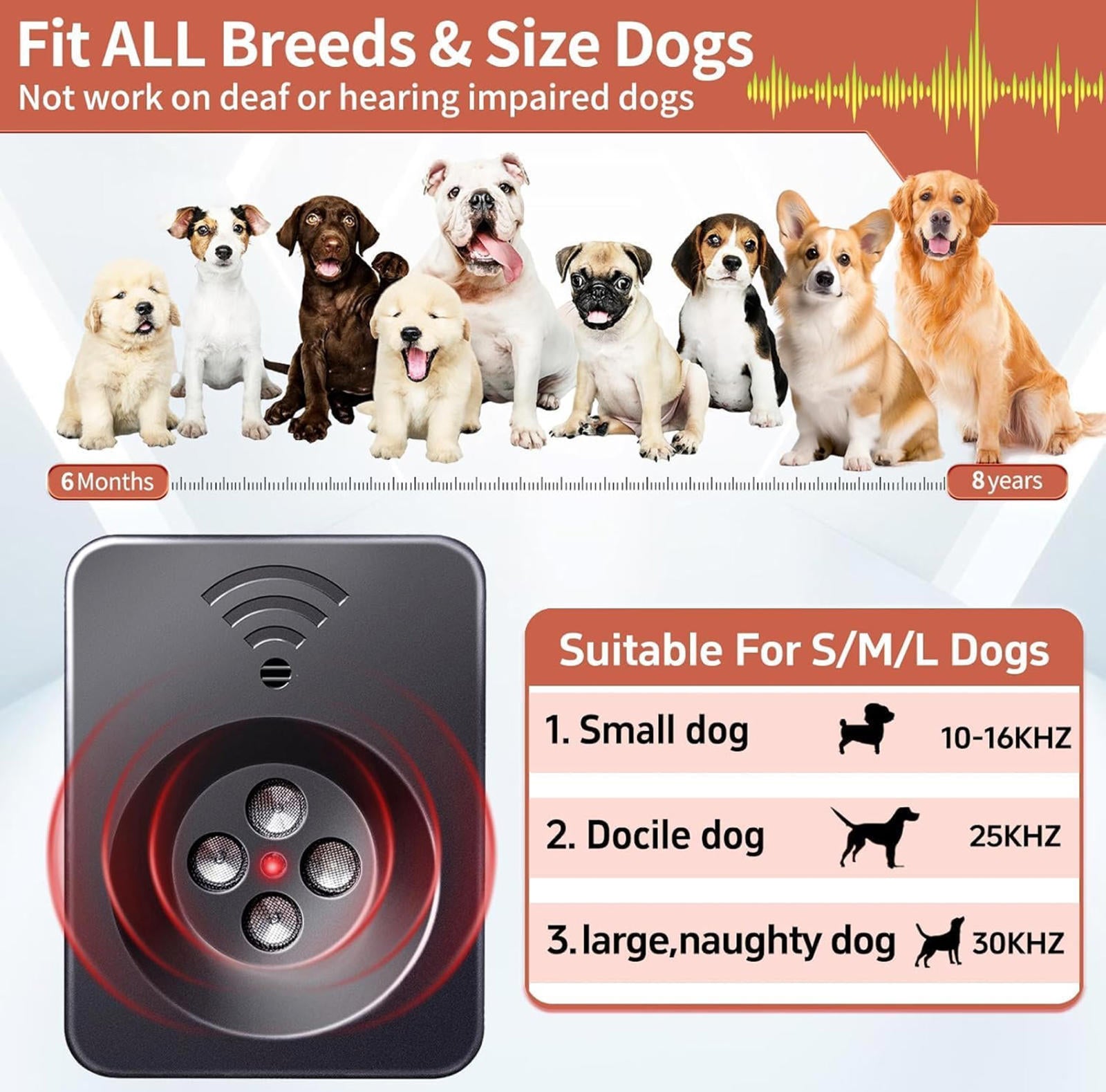(NEW MSRP $35.99) Ultrasonic Dog Bark Deterrent Device–2 Modes, IPX4 Splashproof