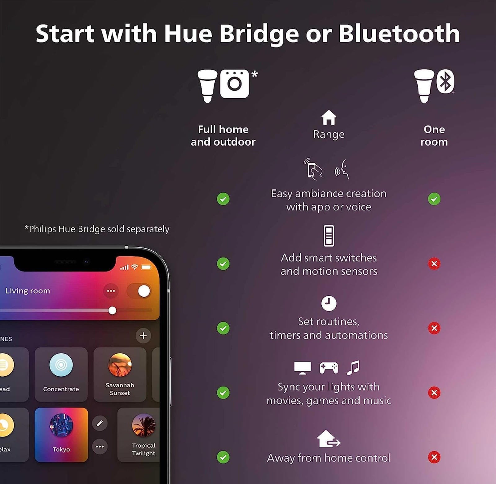 (MSRP $39.99) Philips Hue White A19 Smart LED Bulbs 2‑Pack, 60 W Eq., Soft White