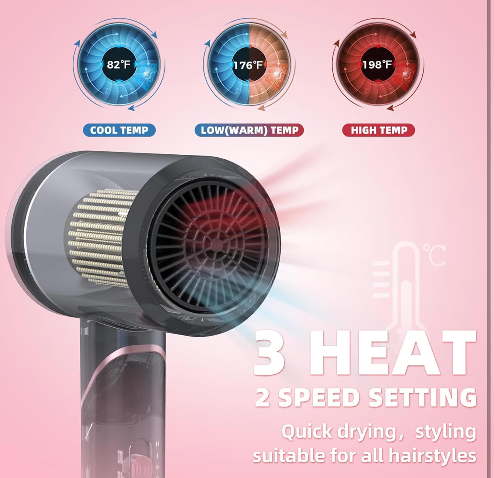 (MSRP $59.99) 1800W Ionic Hair Dryer with Diffuser & Foldable Handle