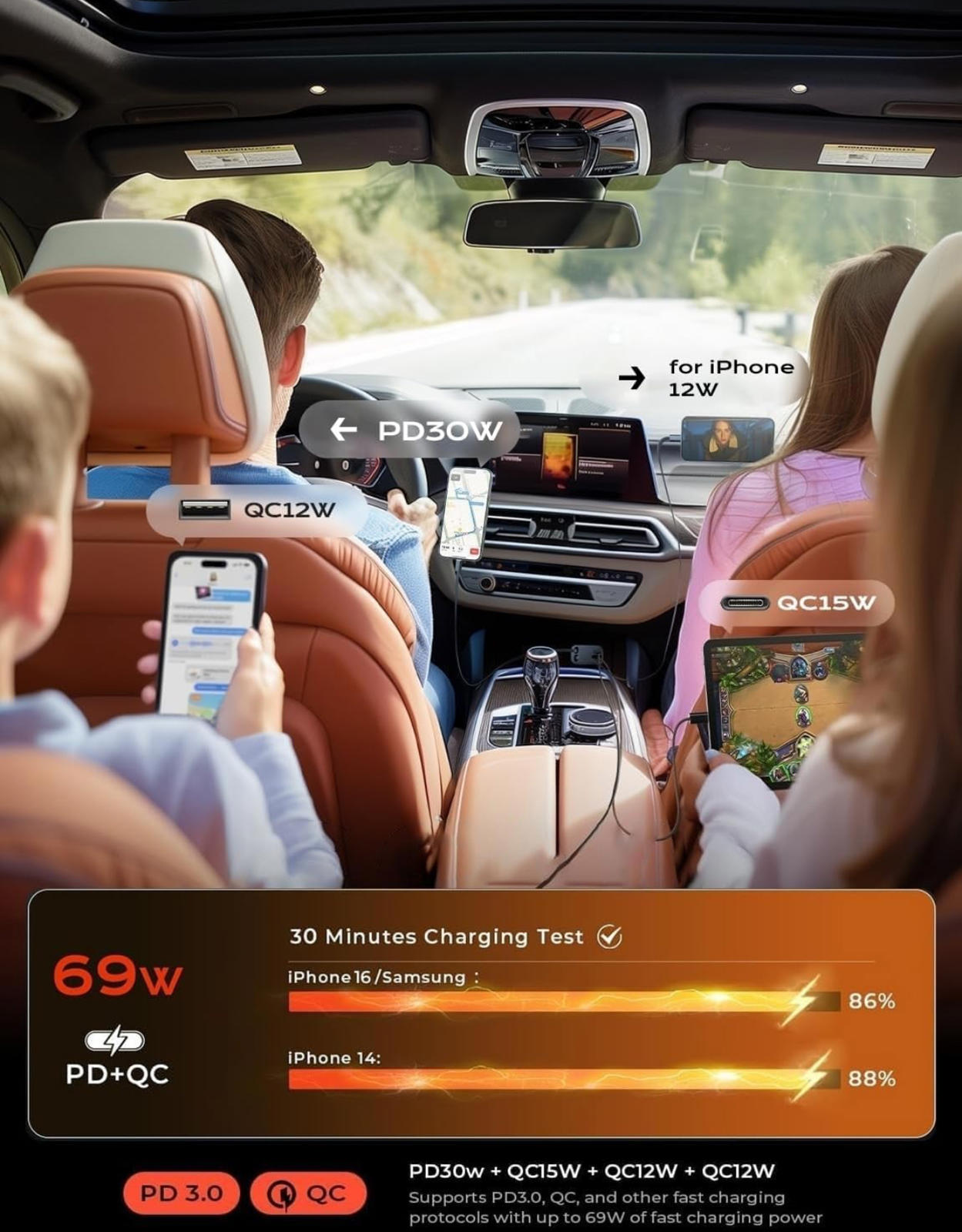 (MSRP $29.99) LISEN 69W Retractable 4‑in‑1 USB Car Charger — PD 30W + USB‑C