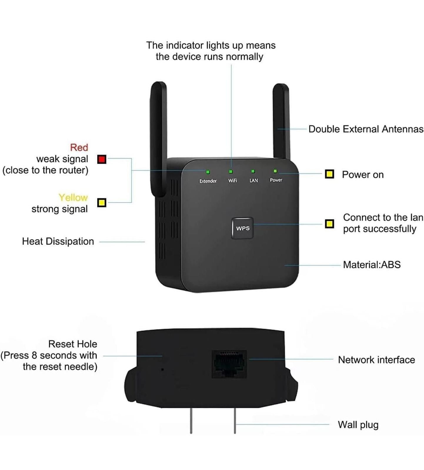 (MSRP $29.99) 2025 Fastest WiFi Extender – 12,000 Sq.ft & 80 Device Booster