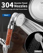 (NEW MSRP $29.98) Filtered Shower Head + Handheld Set