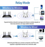 (MSRP $29.99) 1200Mbps Dual-Band WiFi Extender – Boost 2.4G & 5G Coverage