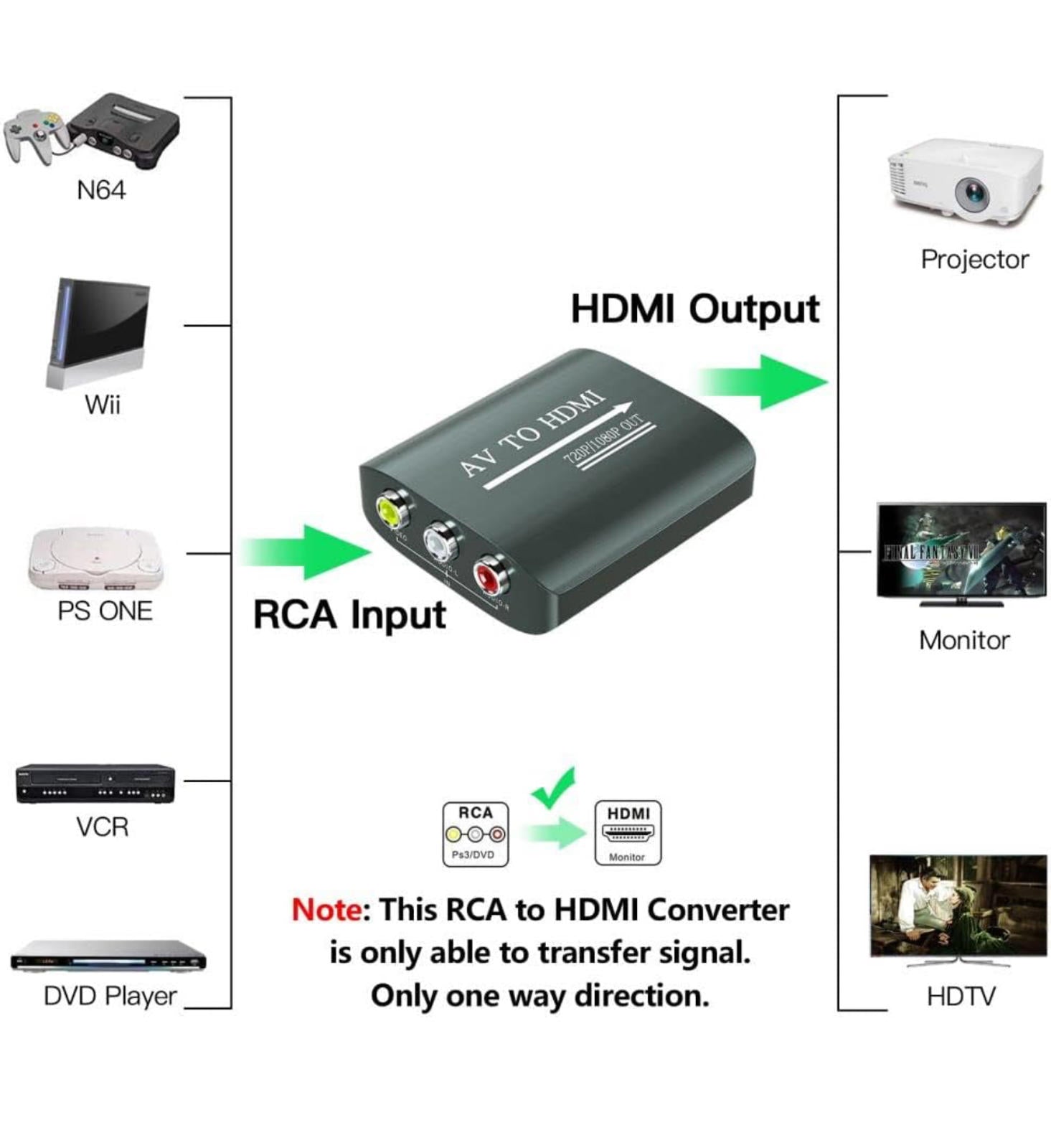(MSRP $19.99) RCA to HDMI Converter – 1080p AV Adapter with USB Power