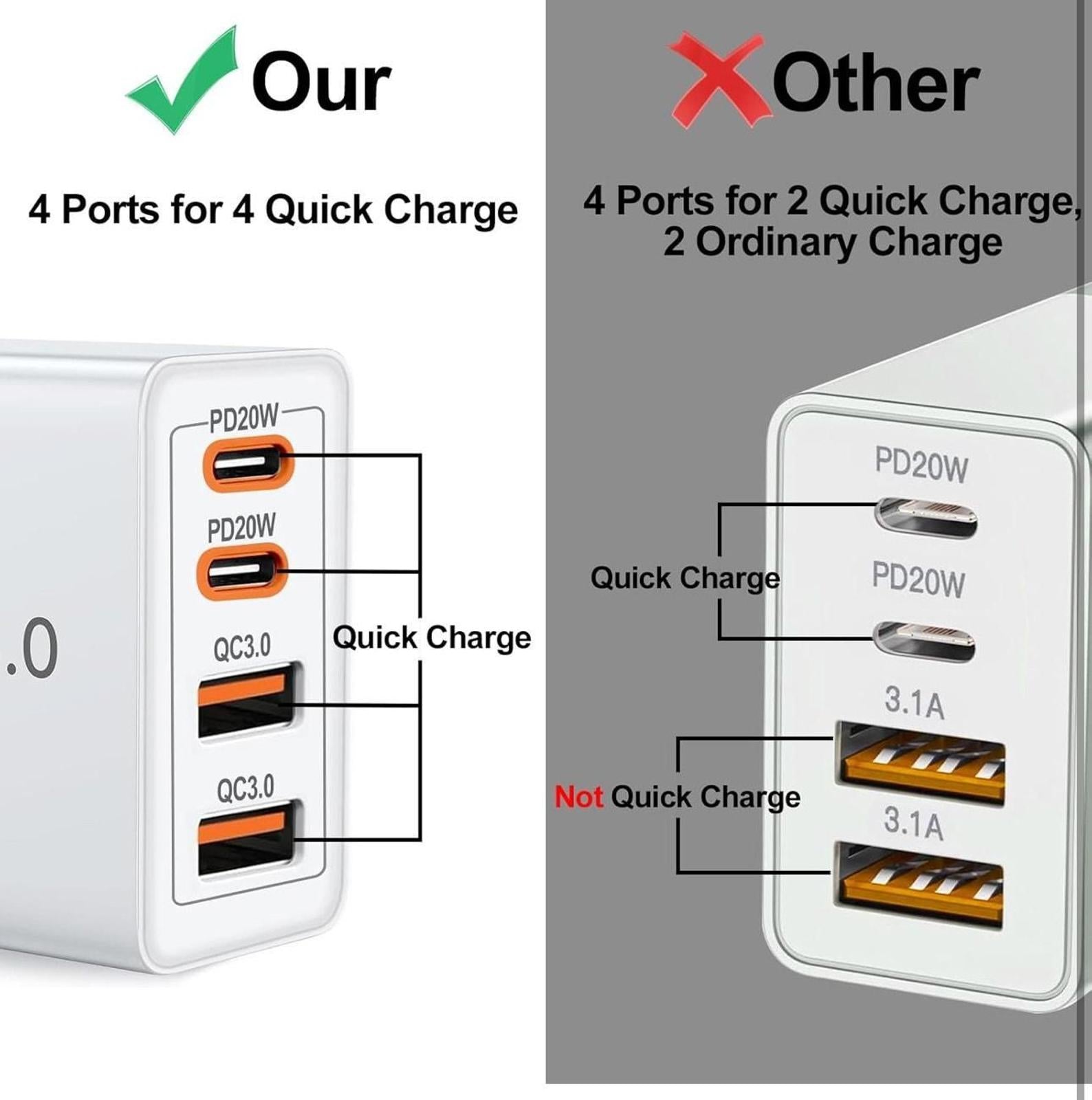 (MSRP $19.99) 2-Pack 40W 4-Port PD Fast Charger with 2×USB-C, 2× USB-A Cables