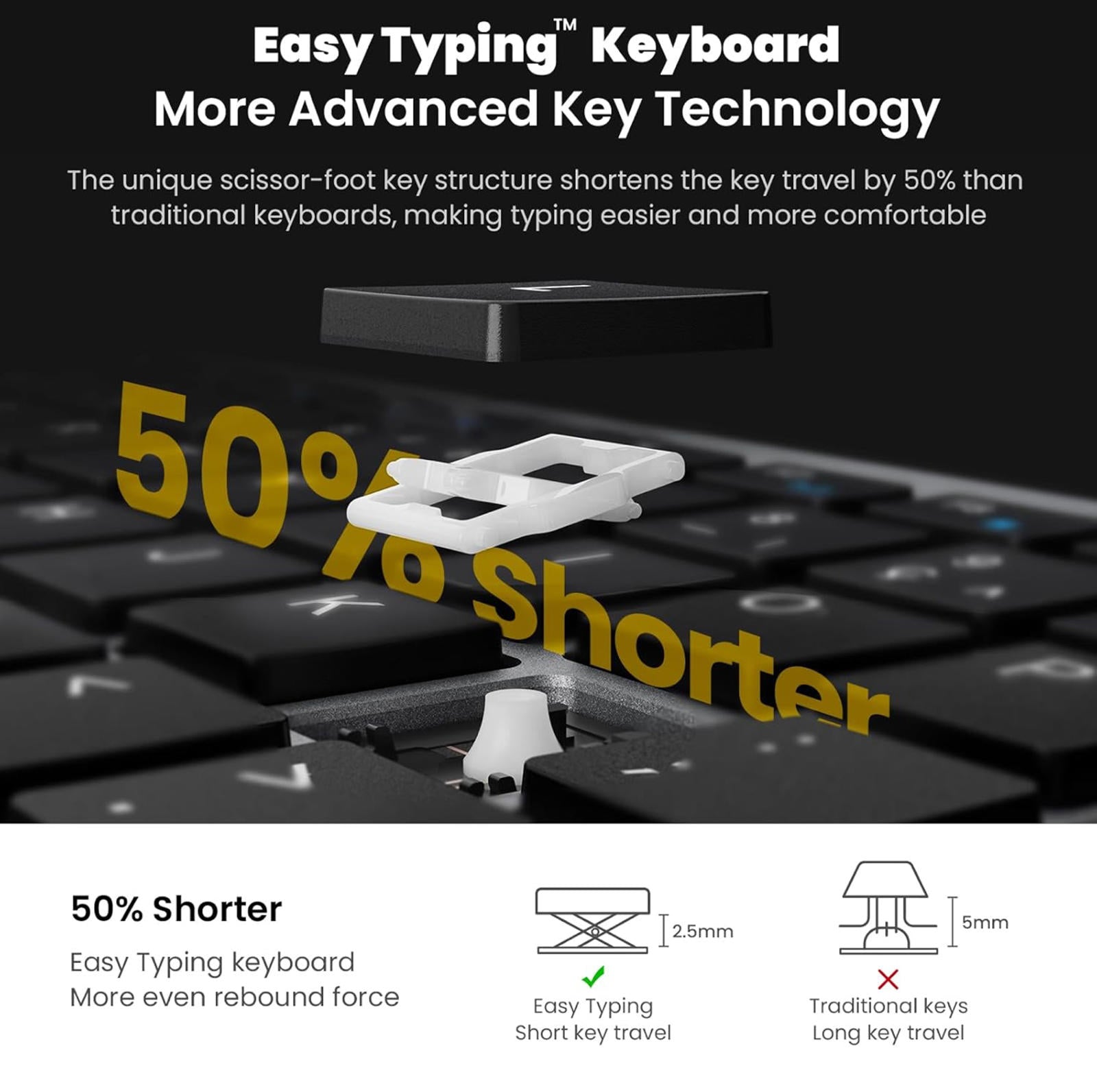 NEW MSRP $29.99) cimetech EasyTyping KF10 Wireless Keyboard & Mouse Combo
