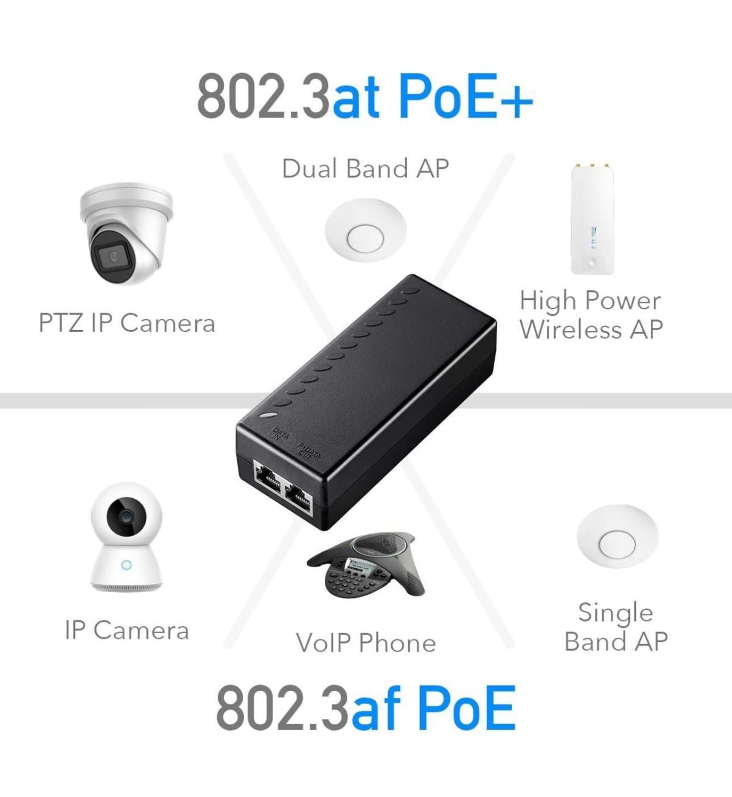 (MSRP $29.99) 30W Gigabit PoE Injector Adapter, 10/100/1000Mbps, IEEE 802.3af/at