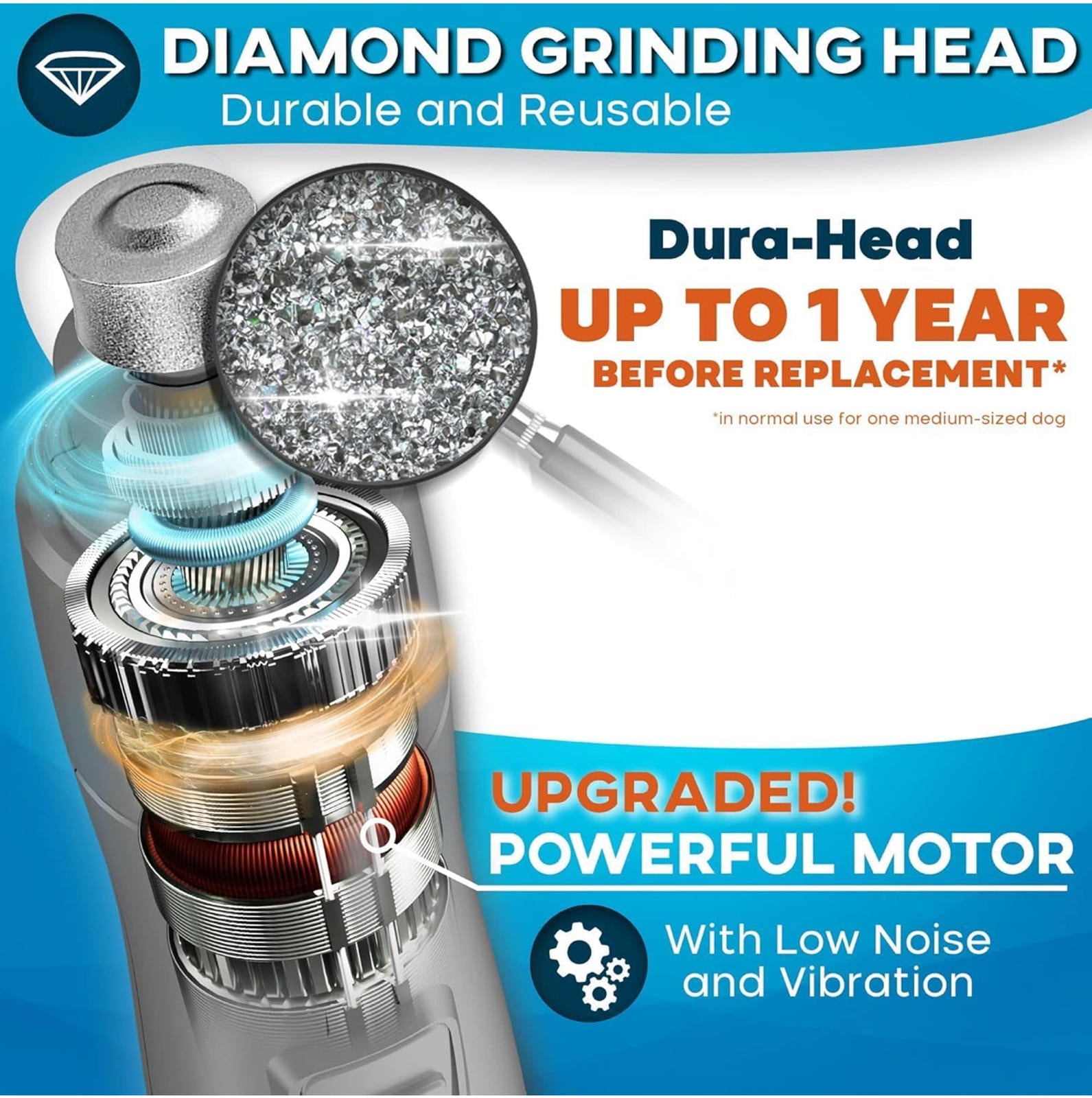 (NEW MSRP $24.99) LED Dog Nail Grinder – 2-Speed Quiet Trimmer, Rechargeable